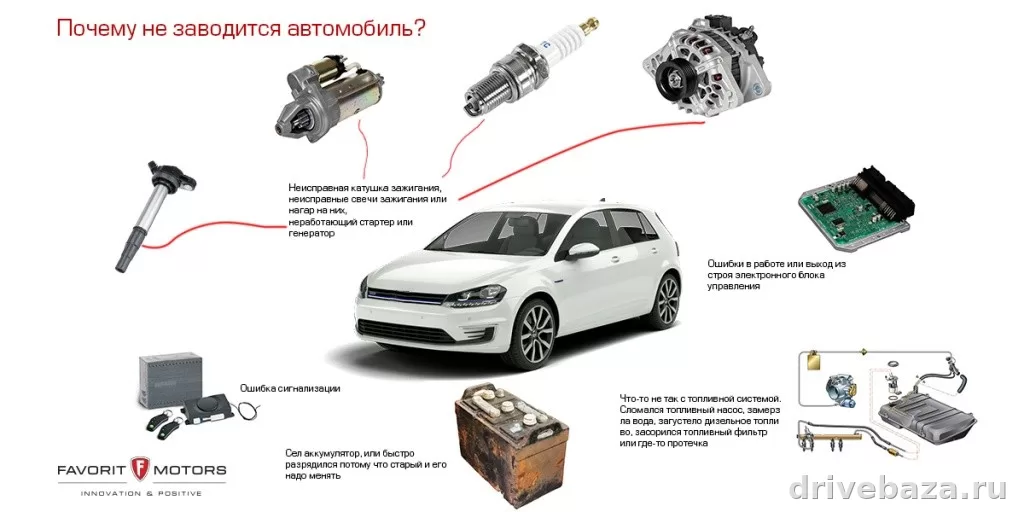Почему машина не заводится: основные причины и с чего начать проверку