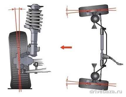 Почему машину тянет в сторону: виноваты подвеска, тормоза, сход-развал или резина