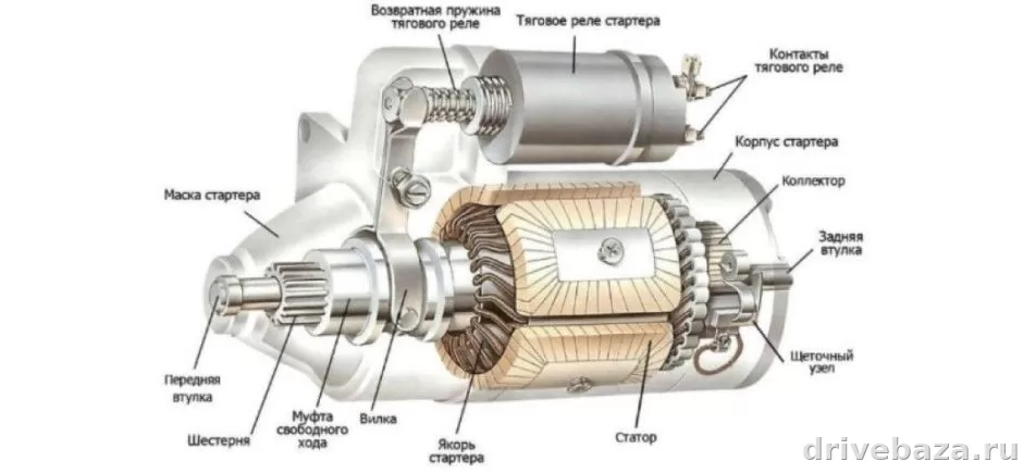 Почему не крутит стартер: основные причины и что проверить сразу