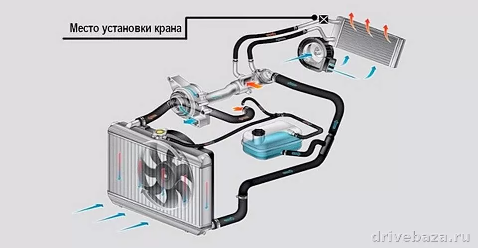 Почему печка дует слабо, хотя мотор прогрет: основные причины и что проверять