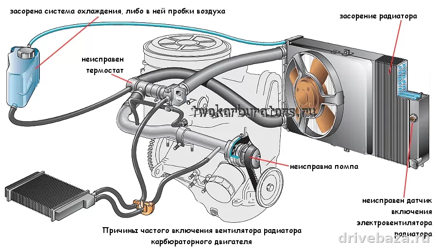 Почему вентилятор охлаждения работает постоянно: причины, проверка и когда уже нельзя тянуть